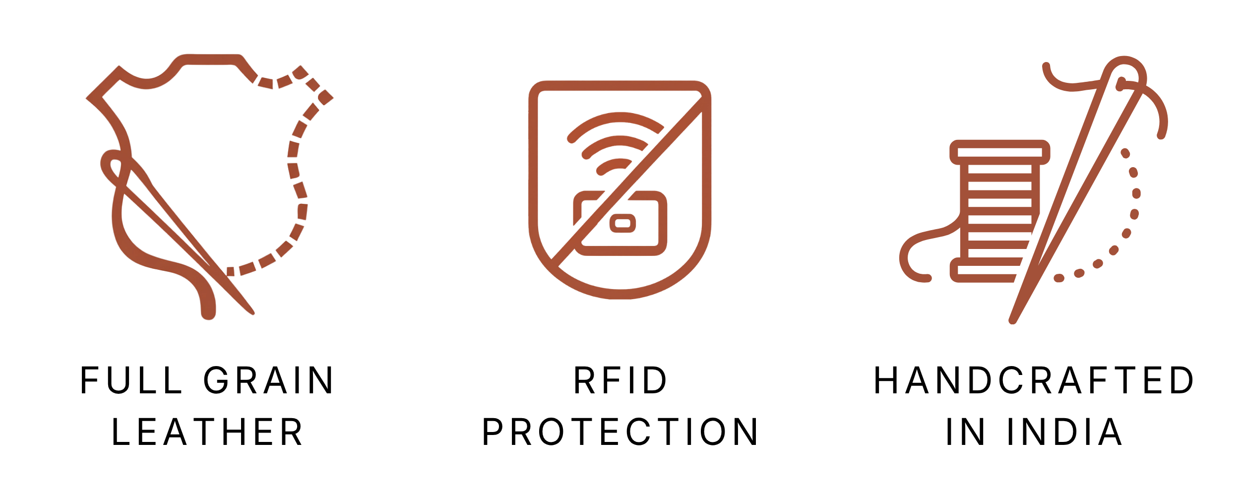 Three icons with text describing features of a product: full grain leather, RFID protection, and handcrafted in India.